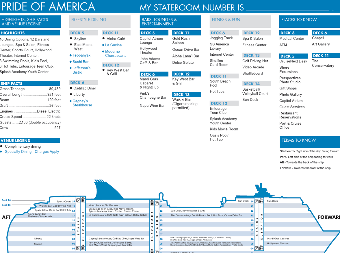 Pride of America's Deck Plans