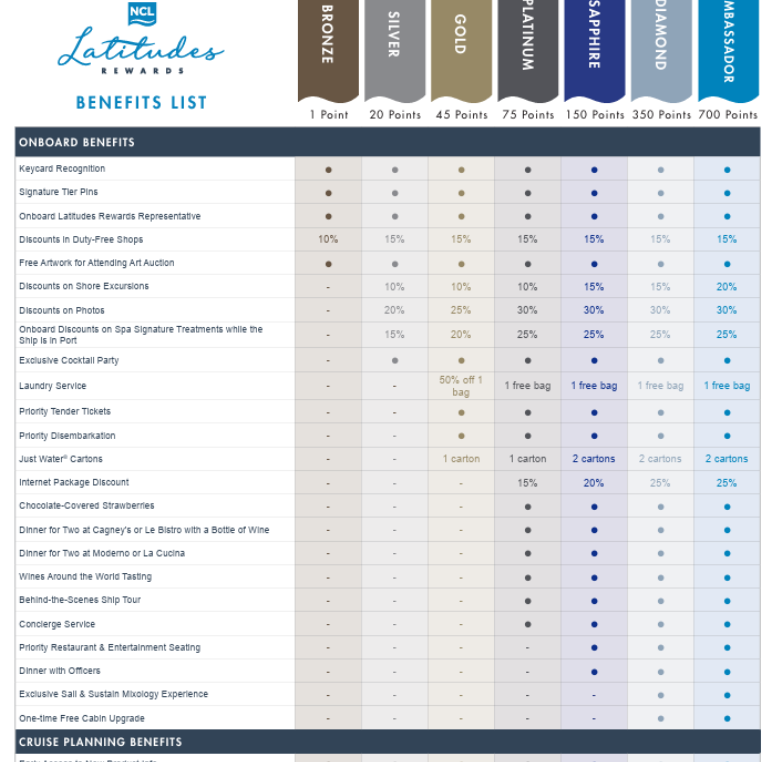 Printable Pride of America Latitudes Perks